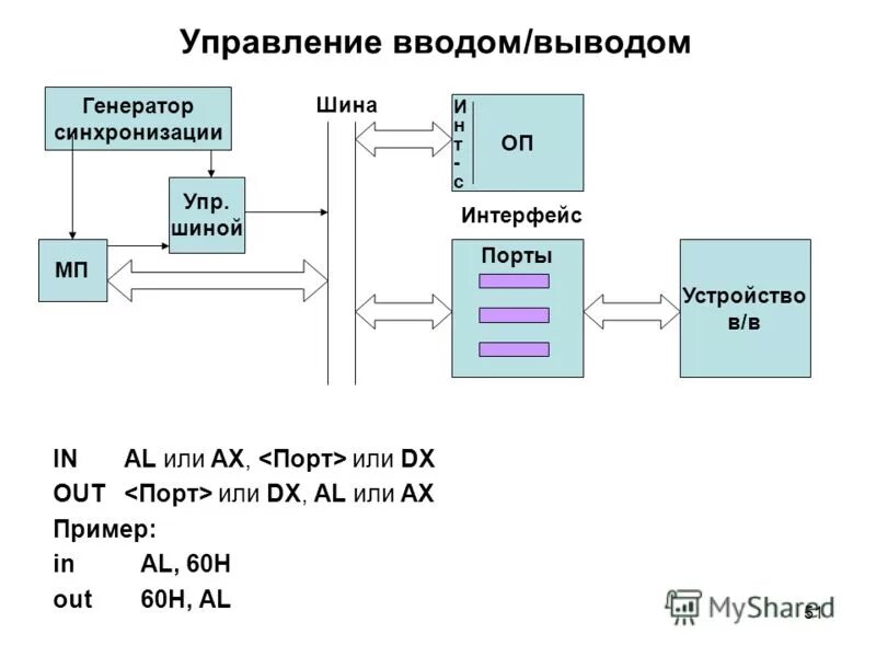 Ассемблер компилятор