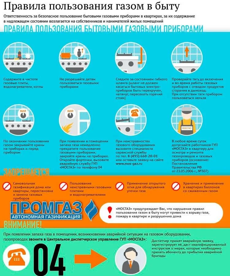 Изменения в использовании газа