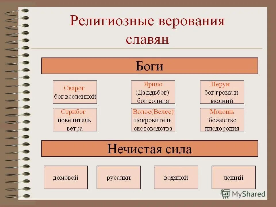 ). религией древних славян было. славянская религия язычество. религией древних славян было. верование древних славя.