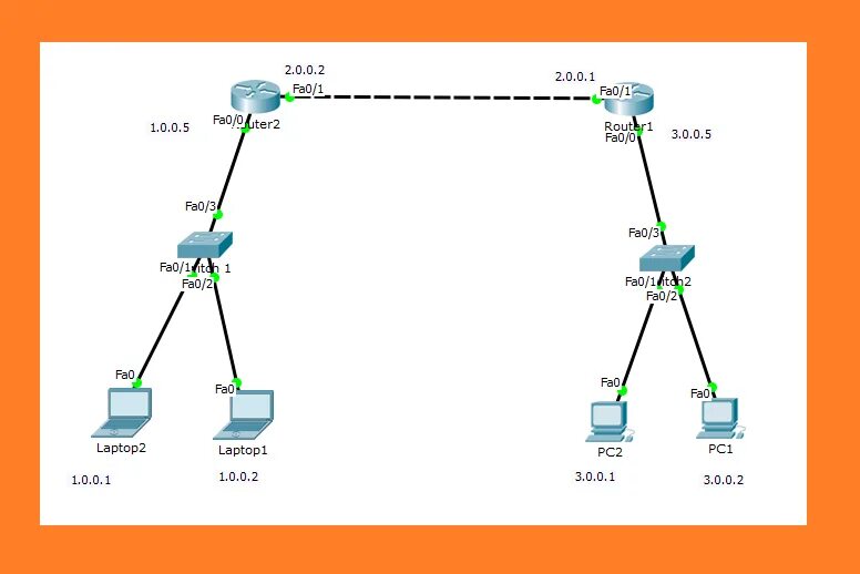 Настройка статической маршрутизации cisco packet. Схема циско статическая маршрутизация. static routing. лабораторная работа cisco маршрутизация. настройка статической маршрутизации cisco packet tracer.