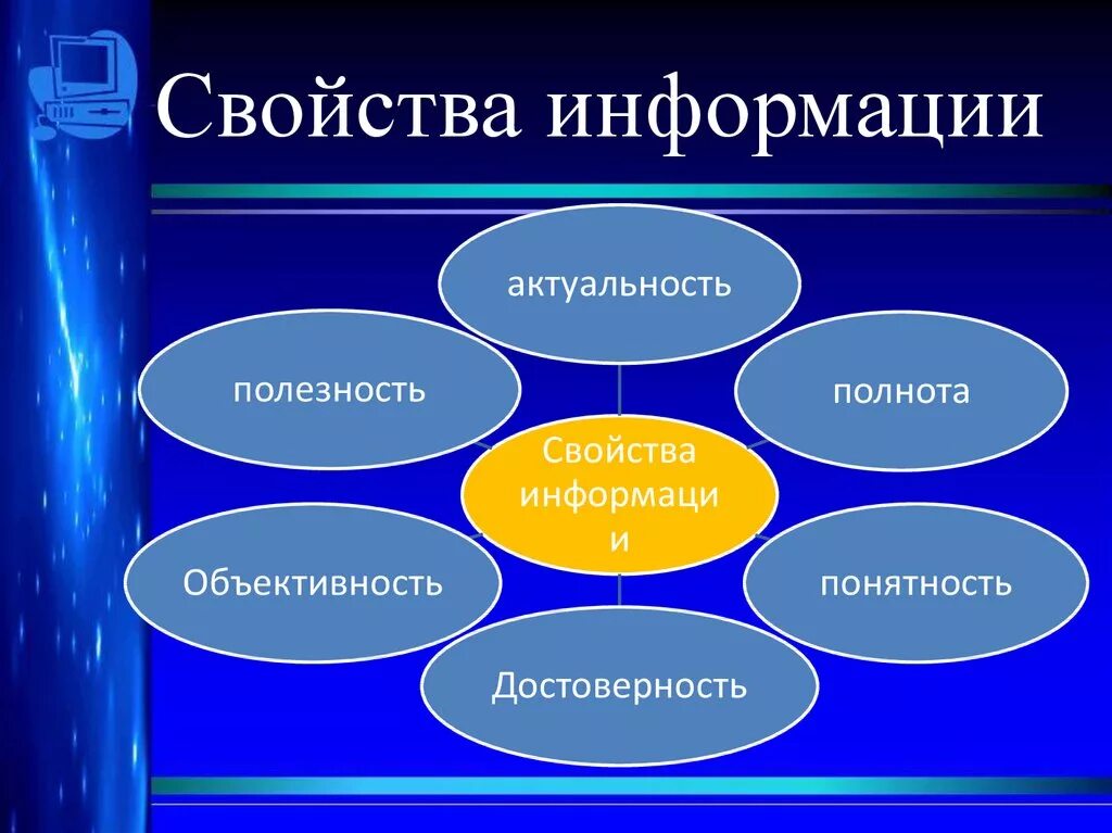 Назовите основные свойства информации. Свойства информации в информатике 7 класс. Саойсвта информации в информатике. Информация свойства информации. Полное свойство информации