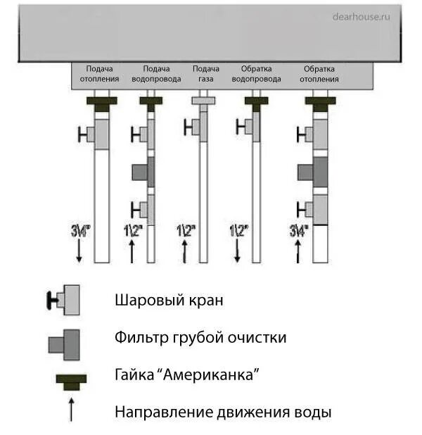 Схема подключения настенных газовых котлов. Схема подключения двухконтурного газового настенного котла. Схема подключения, обвязки газового настенного котла. Схема обвязки двухконтурного газового котла отопления. Схема обвязки двухконтурного котла отопления.