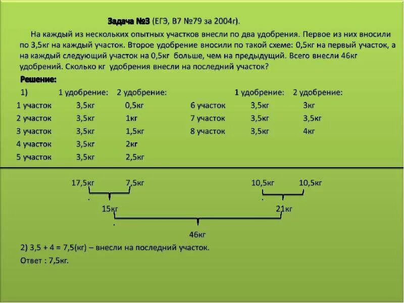 1 пятая кг. Задачи на смеси. Задачи на сплавы за 7 класс. Сколько килограммов удобрения. Задача на 1а-4кг удобрения,сколько УДО нужно на наш участок.