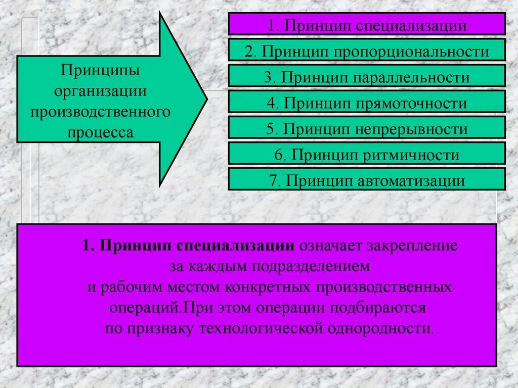 Принципы производственного процесса. Принципы организации производственного процесса специализация. Принципы организации производственного процесса. Принцип специализации производственного процесса.