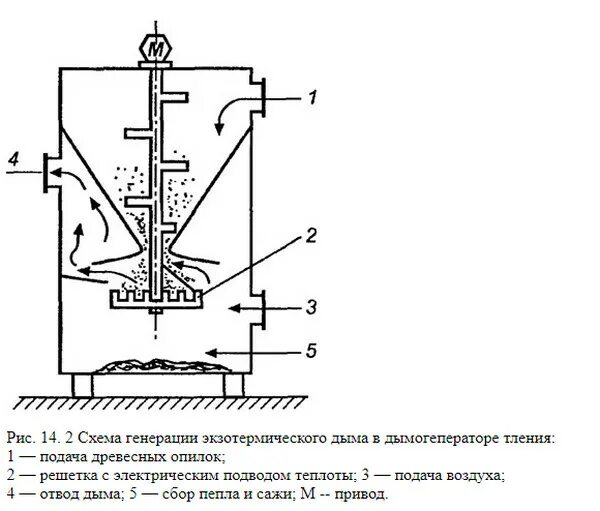 дымогенератор для холодного копчения дым дымыч 02. дымогенератор для холодного копчения. схема дымогенератора для холодного копчения. холодное копчение дымогенератор чертежи. конструкция дымогенератора для коптильни чертежи.