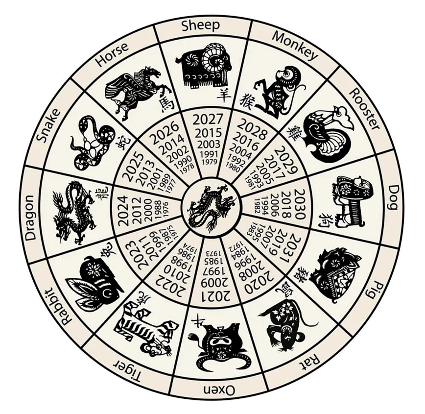 Таблица гороскопа животных. Китайский календарь животных по годам по порядку. Годы животных. Животные китайского календаря. Очередность знаков зодиака по годам.