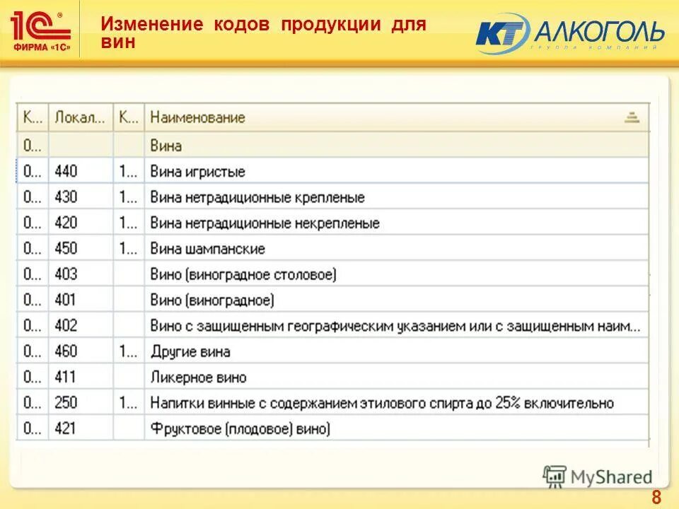 Код основного вида экономической деятельности по оквэд. Коды оквэд 2020 с расшифровкой по видам деятельности. Расшифровка кодов оквэд 2018 с расшифровкой официальный сайт. Оквэд для ип 2022 с расшифровкой по видам деятельности коды оквэд для ип. Редакция коды.