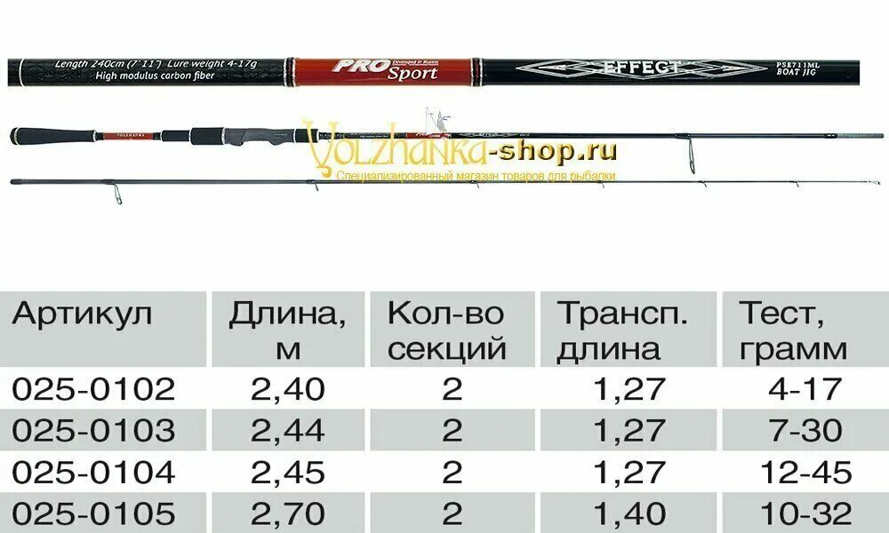 Спиннинг тест 60. Спиннинг Волжанка тест 400. Спиннинг Volzhanka Pro Sport positive тест 3-15гр 2.1м (2 секции). Спиннинг Волжанка тест 10 30гр. Спиннинг Realizer тест 10-30 гр 210.