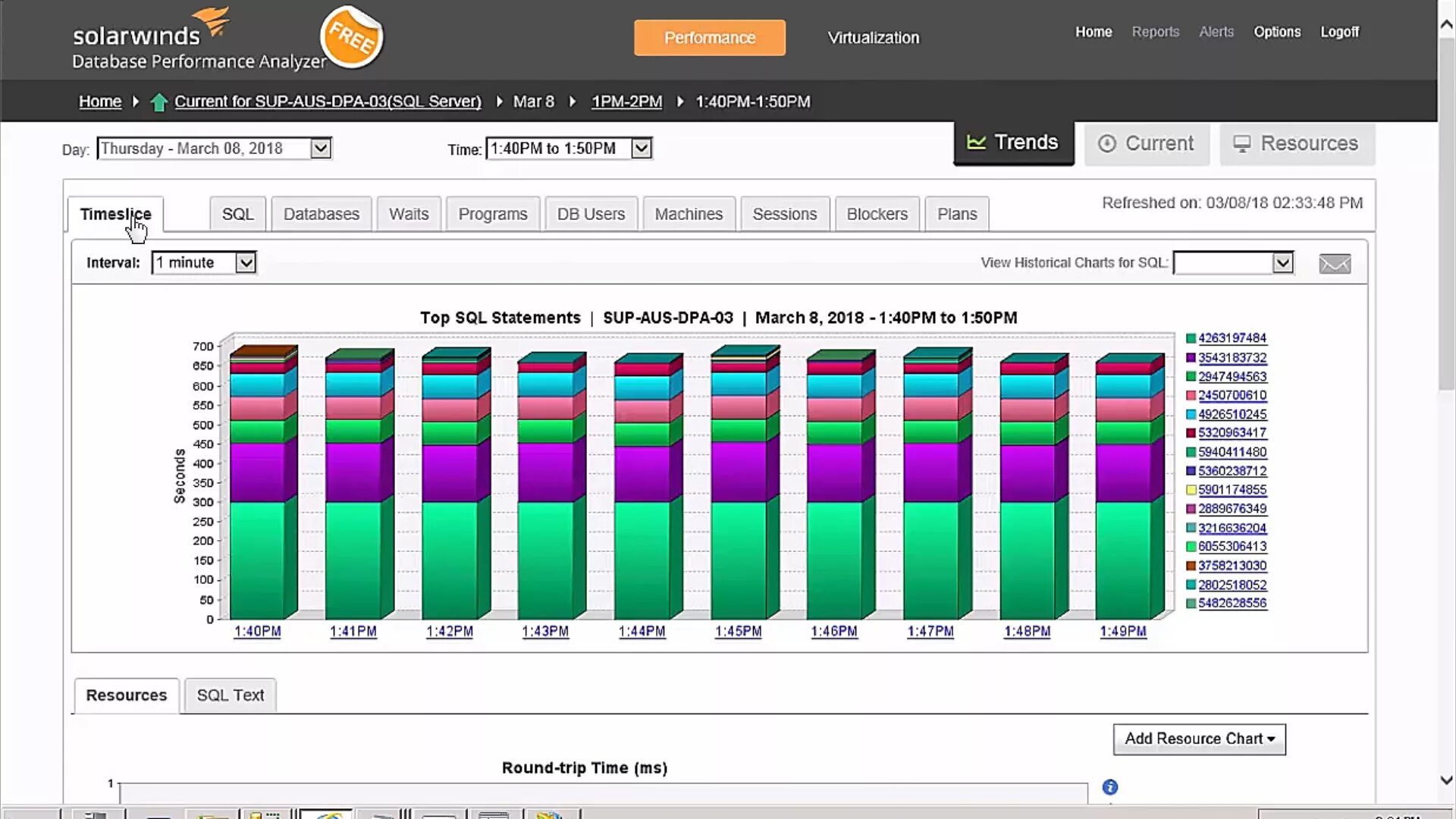 Resource sql