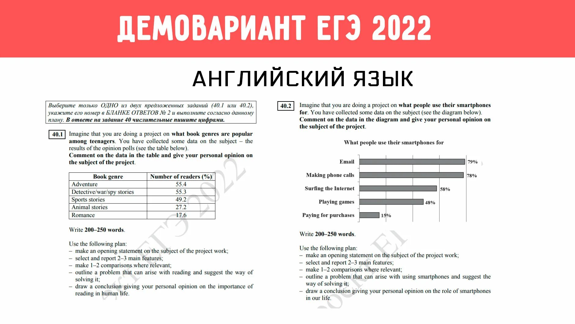 Егэ английский 2022 тренировочные варианты. Музланова 10 вариантов 2021. Музланова. Егэ английский тесты. Диаграммы для егэ по английскому 2022.