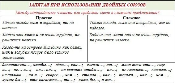 На каком основании можно поставить запятую. Запятая. Когда ставится запятая в рпедложени. Запятые при Союзе и. Правила написания запятой в предложении.