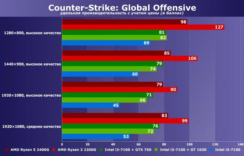 Counter-Strike Global Offensive системные требования 2020. КС го системные требования средние. Минимальные системные требования КС го. Максимальные системные требования КС го.