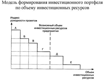 Формирование оптимального портфеля