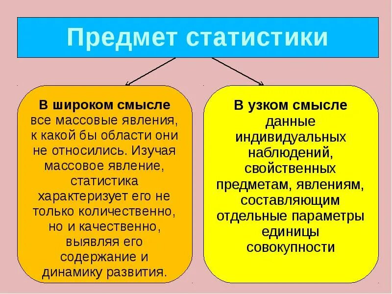 В широком смысле все что создано человеком. Широкий и узкий смысл. Коммуникация в широком смысле и узком смысле. Понятие общение в широком и узком смысле. Статистика в широком и узком смысле.