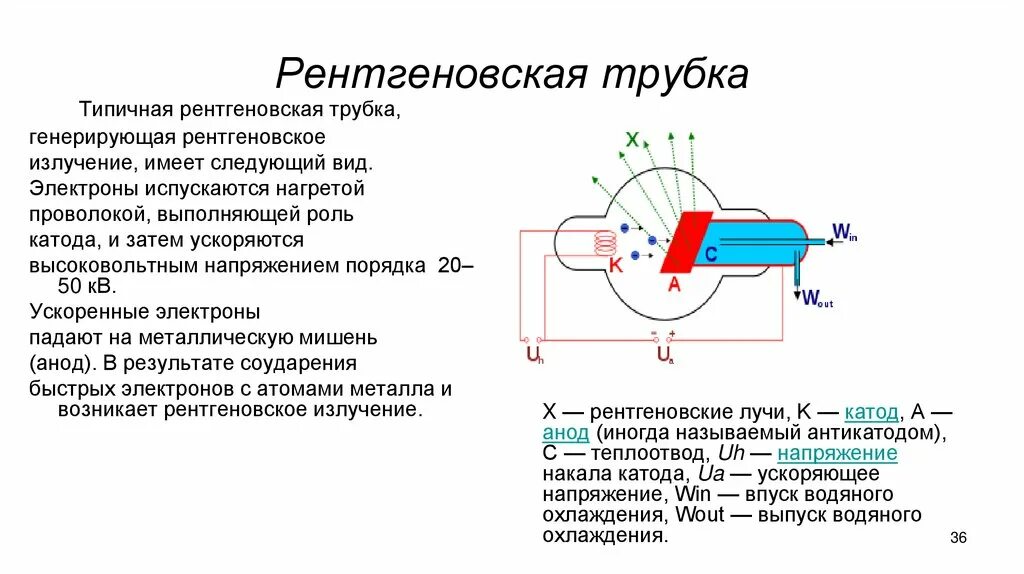 Рентгеновская трубки схема напряжение. Принципиальная схема рентгеновской трубки. Устройство рентгеновской трубки, генерация рентгеновских лучей. Схема подключения рентгеновской трубки БСВ. Непрерывное рентгеновское излучение