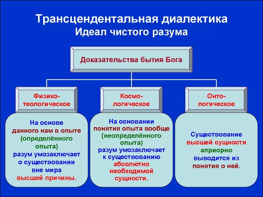 Трансцендентный опыт снаряжение