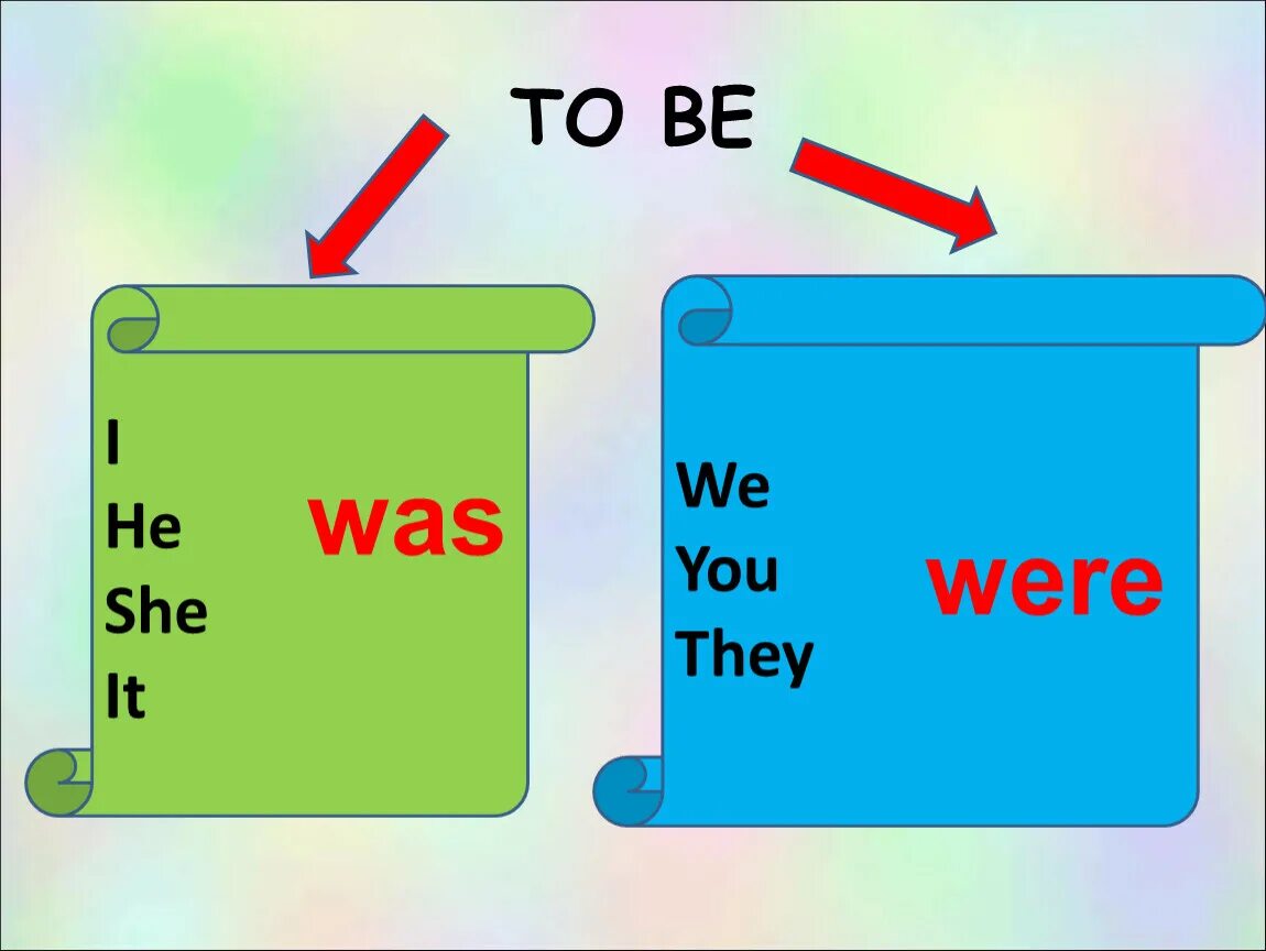 I was about four. Was were. Правила was were. Глагол to be was were. Глагол to be в past simple.