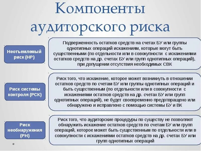 Как выбрать аудитора