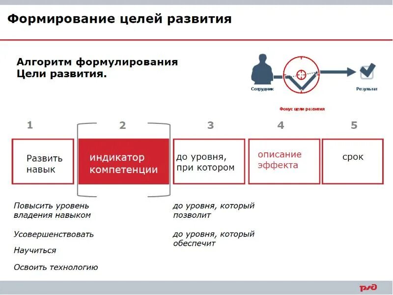 План развития сотрудника. Цели развития сотрудника. Цели по развитию сотрудника. Индивидуальный план развития сотрудника.