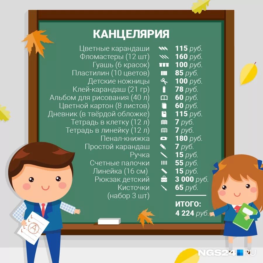 Сколько дней осталось учиться до 25 мая. Список в школу. Список канцелярии в школу. Список канцтоваров в школу. Список вещей в школу.