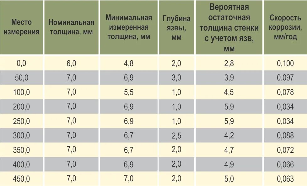 Минимальная толщина стенки трубы