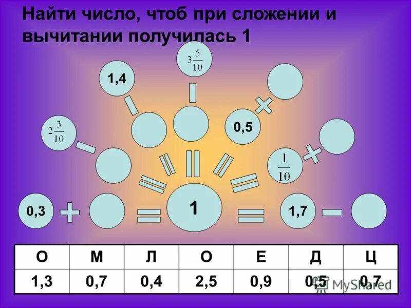 1 200 5 найти число. Дроби онлайн. способы скорочтения дробей. получилось число 12. как соединить парные числа чтоб не.