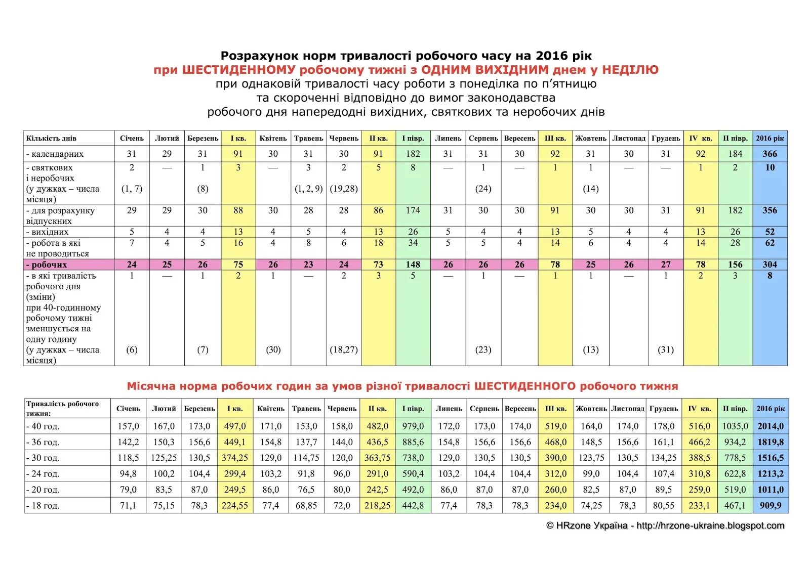 Норма часов при отпуске. Норма тривалості робочого часу. Норма тривалості. Тривалість робочого часу 2022. Норми робочого часу 2022 шестиденка.