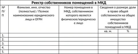 Где получить реестр собственников