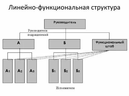 Структуры управления реферат