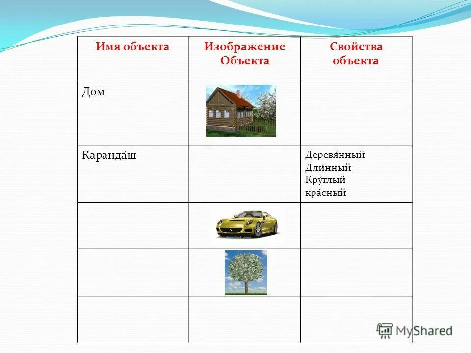 Опишите объект. Описание объекта 3 класс. Стол свойства объекта. Гдз информатики 3 класс заполни таблицу имя объекта имя отношений. Описание объекта 3 класс.