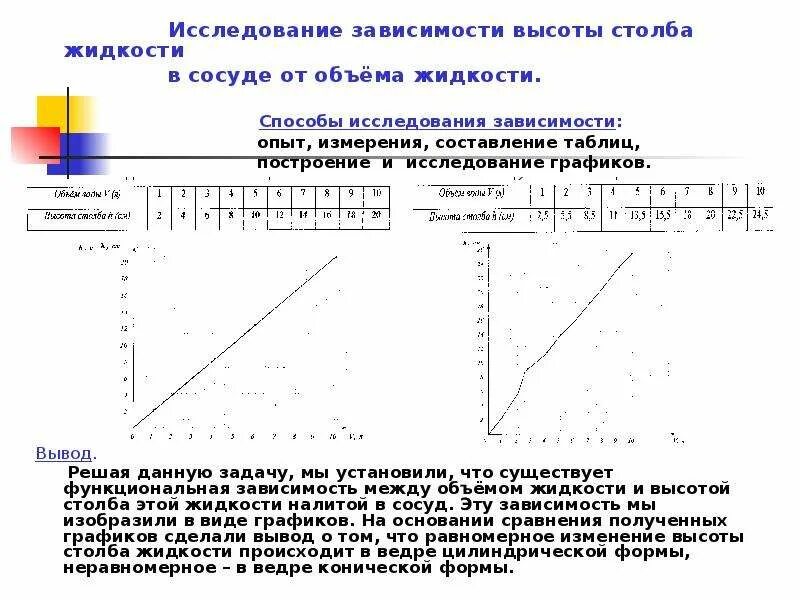 При проведении эксперимента исследовалась зависимость. График зависимости давления от высоты столба жидкости. зависимость давления от высоты столба. зависимость давления жидкости от высоты столба жидкости. зависимость давления от высоты столба жидкости.