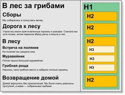 H1 и title