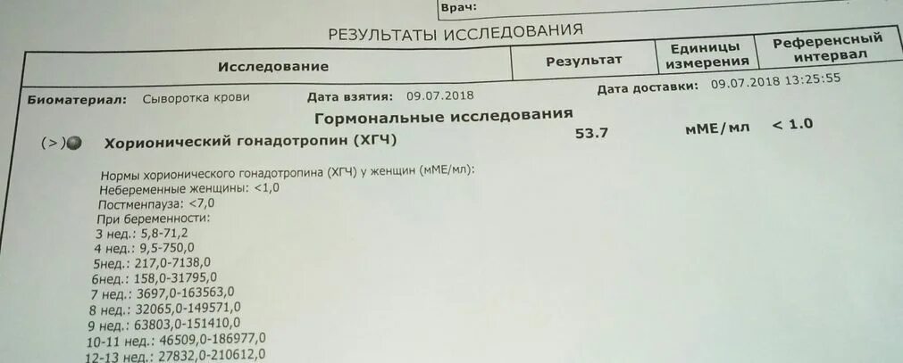 Что показывает кровь при беременности. ХГЧ 2 недели беременности норма. ХГЧ при беременности при задержке. ХГЧ показывает 1-2 недели беременности до задержки месячных. Анализ на ХГЧ до задержки.