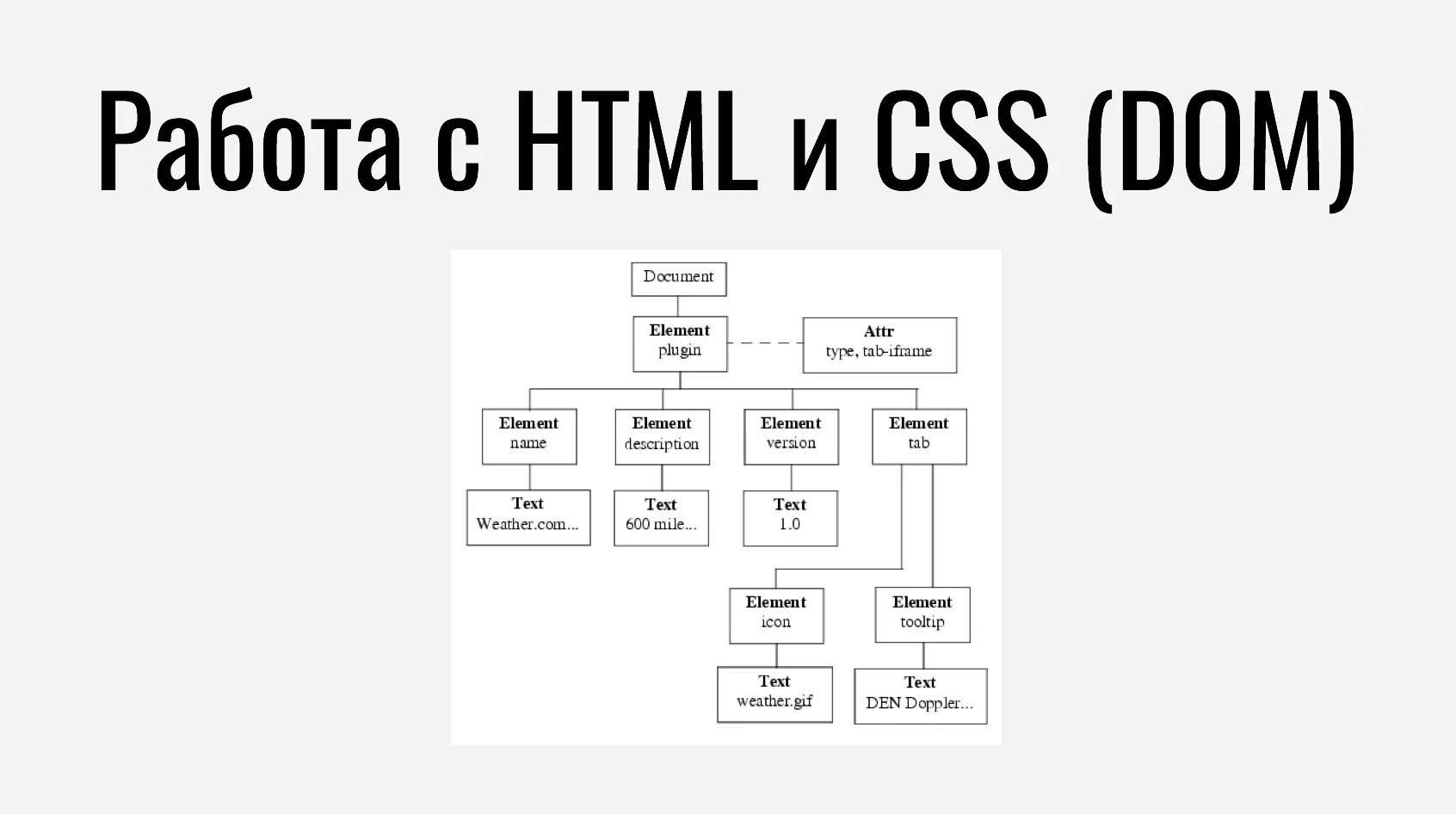 Задания по css