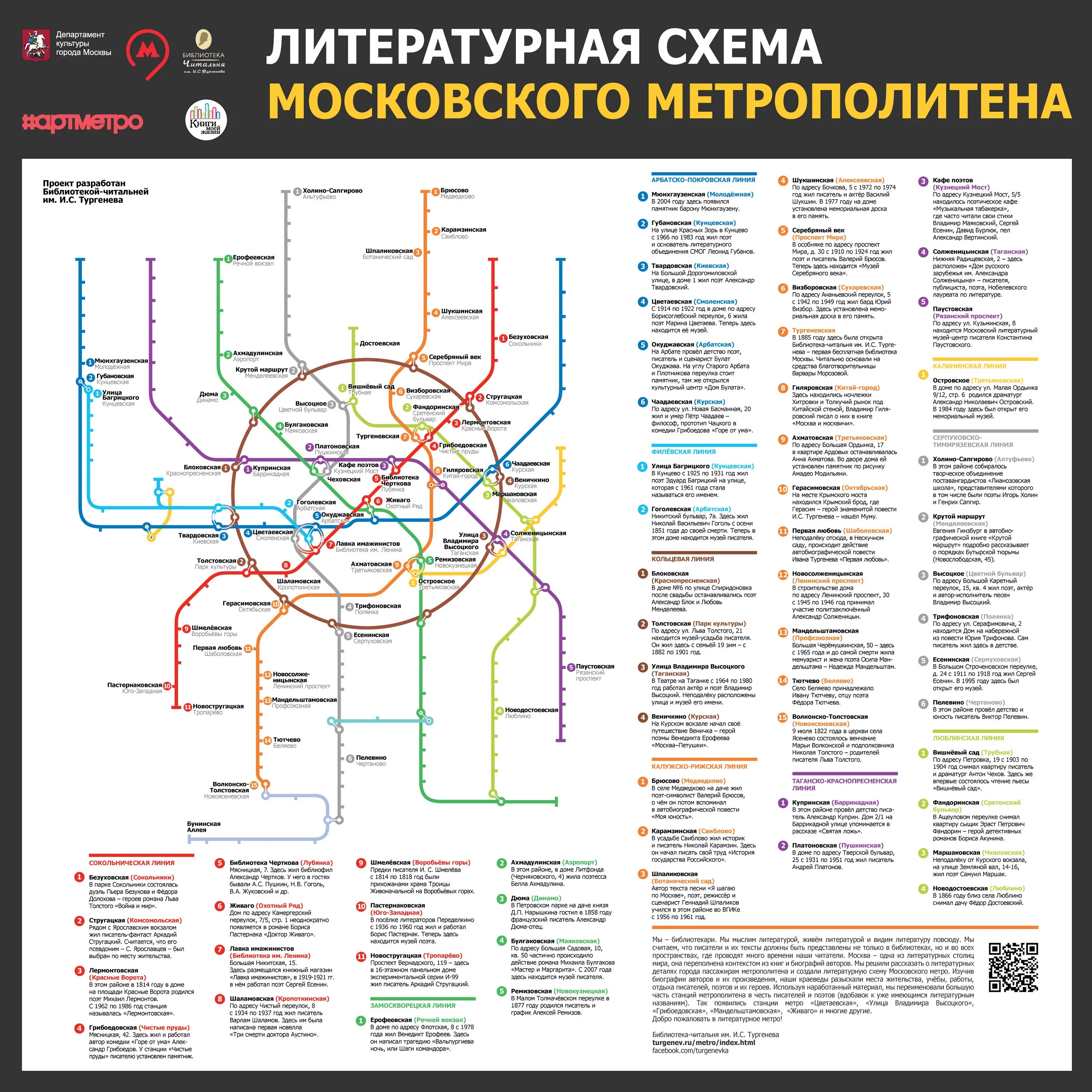 цвета веток московского метро. метро конечная. схема серпуховско-тимирязевской линии московского метрополитена. 81-717-5м русич. как назвать метро.