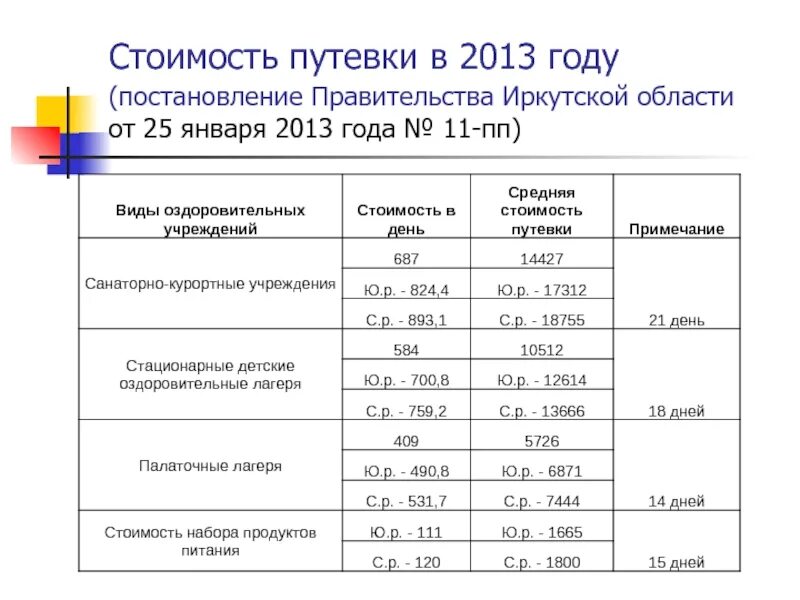 С восьмиста воинами ситцевых платьев. Сколько стоит путёвка в лагерь. Компенсация стоимости путевки. Расчет стоимости путевки в лагерь. Прием документов на путевки в лагерь.