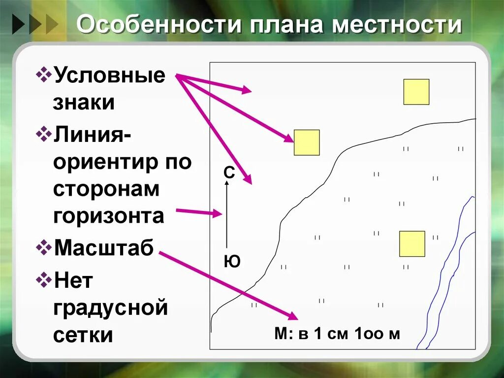 Условные знаки географии план местности. План местности. Составление плана местности. План местности чертеж. Изображение плана местности.