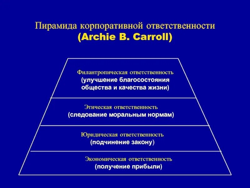 Экономическая ответственность организации. Экономическая ответственность примеры. Корпоративная ответственность. Экономическая ответственность предприятий. Экономическая ответственность это.