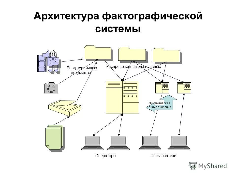 Структура бд пример Shtampik.com