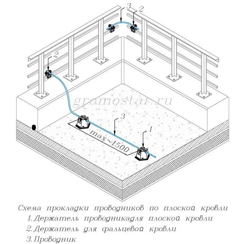 40010. Держатель молниезащиты для плоской кровли дкс. Универсальный пластиковый держатель с бетоном nd1000. 40010. 40010.