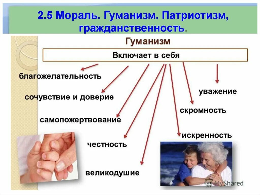 Принцип гуманизма относится. Гуманизм патриотизм гражданственность. Мораль гуманизм патриотизм. Гуманизм это в обществознании. Гуманизм патриотизм гражданственность Обществознание.