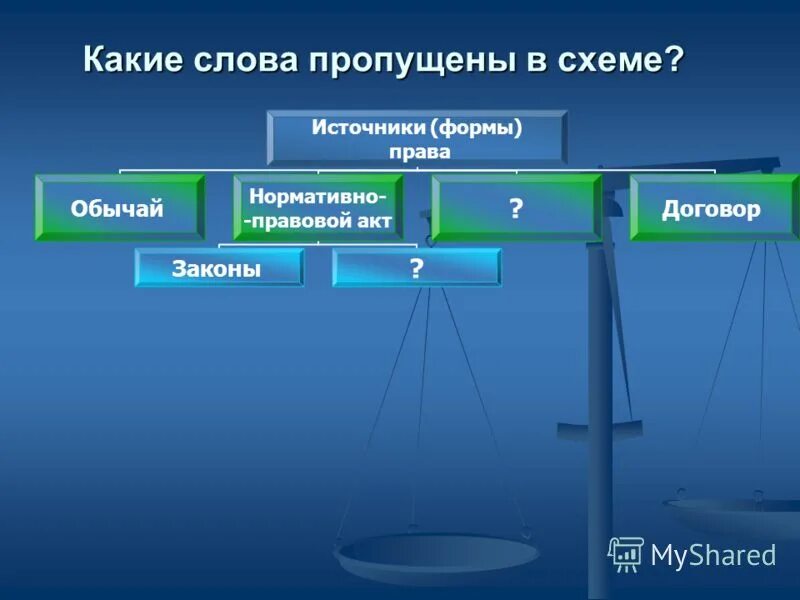 Какое слово пропущено в схеме.