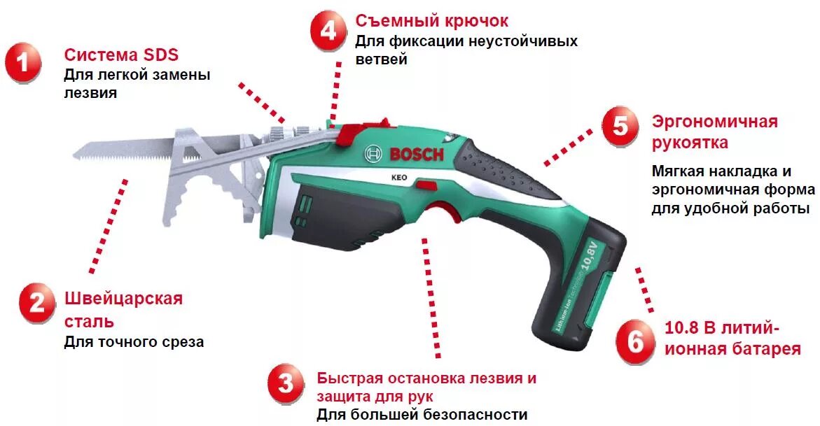 Сабельная пила аккумуляторная обзор. Ножовка Садовая Bosch keo. Аккумуляторная пила пила бош 36 ватт. Сабельная пила Bosch keo схема сборки. Сабельная пила бош 226028919.