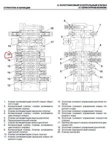 За что отвечает клапан