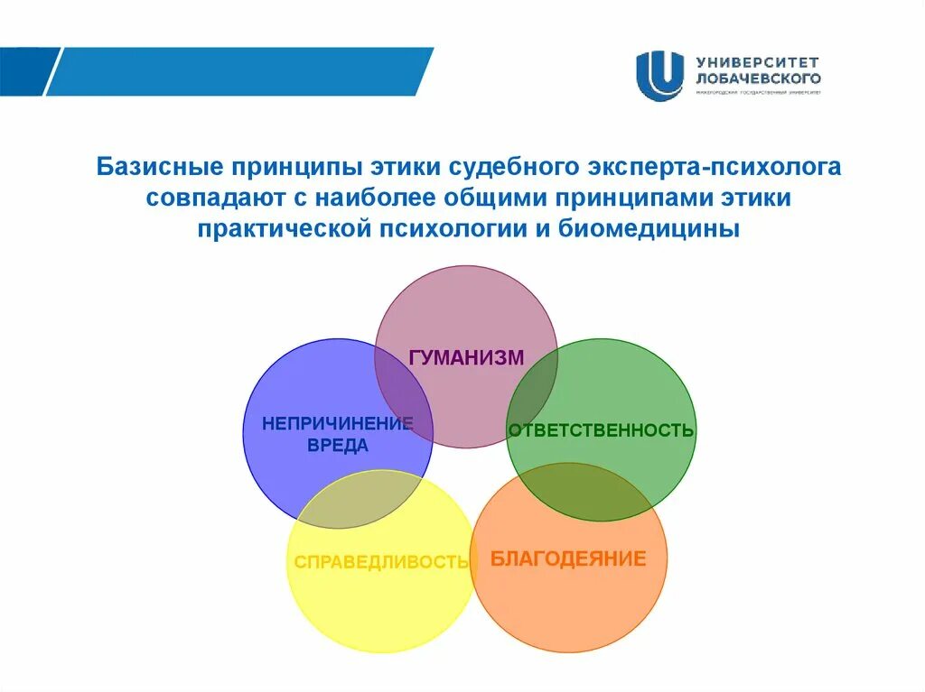 Этические основы психолога. Базисные принципы этики судебного эксперта-психолога. Этические принципы психолога. Принципы профессиональной этики психолога. Этический кодекс психолога.