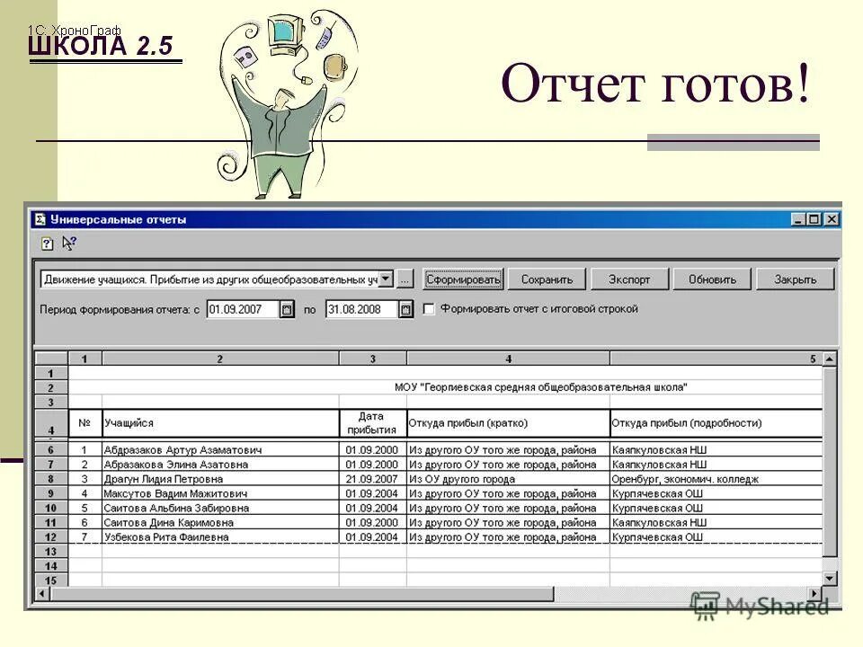 Отчетность образовательной организации. Отчет оп прохождении программы. Отчет по предмету. Отчёт учителя-предметника за четверть. Отчеты в школе.