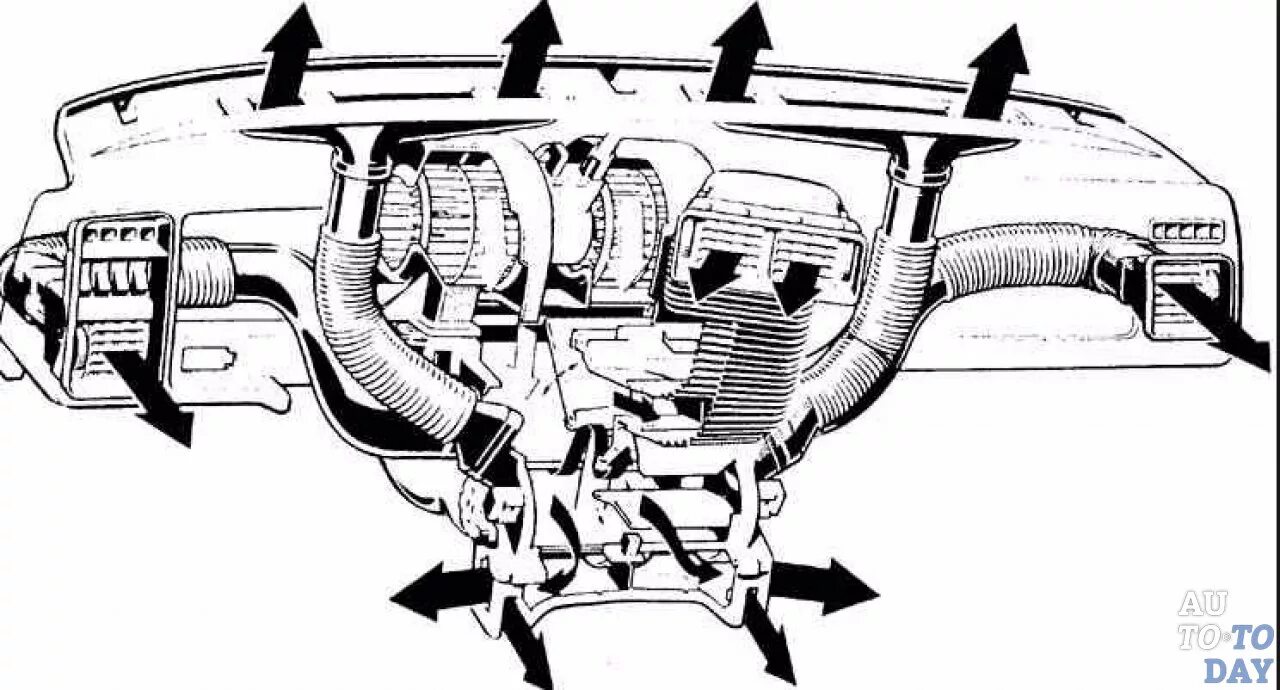 Теплый воздух в машине. Система вентиляции Ford Focus 2. Система вентиляции автомобиля ВАЗ 2110. Система вентиляции салона Форд фокус 2. Система отопления автомобиля Форд Сиерра.