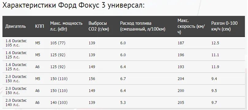 Фокус универсал характеристики