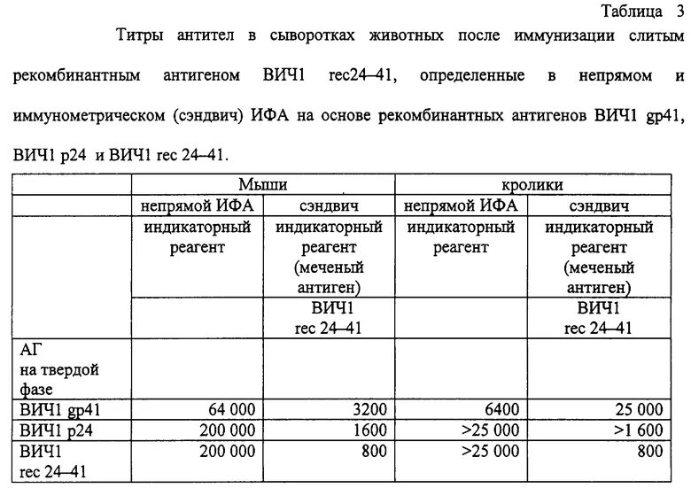 Ат вич 1 2. Антитела к ВИЧ-1/2 И антиген р24 вич1 (ОП). Исследование на антитела к вирусу иммунодефицита человека. ВИЧ 1/2 (антитела и антиген p24) отрицат.. Р 24 показатели антител ВИЧ.