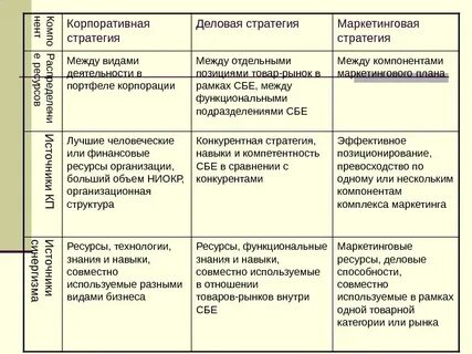 Ресурс маркетологов